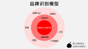 关于品牌的10个趋势和走心建议（关于品牌的10个趋势和走心建议怎么写）