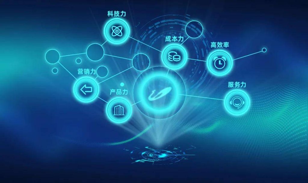 如何为您的网站提供有竞争力的关键字