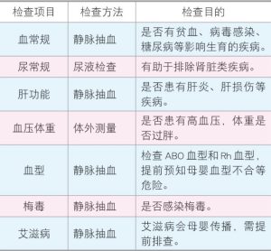 孕前检查项目(孕前检查项目一览表)